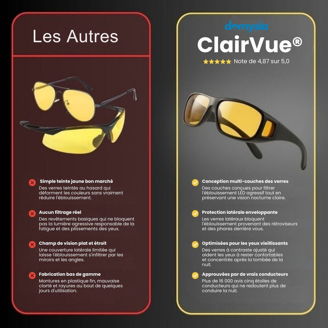ClairVue® - Dites adieu aux phares agressifs
