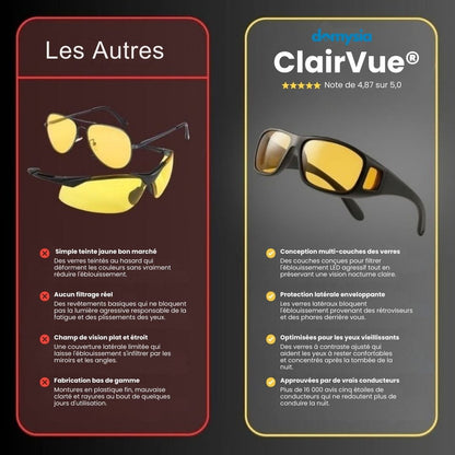 ClairVue® - Dites adieu aux phares agressifs