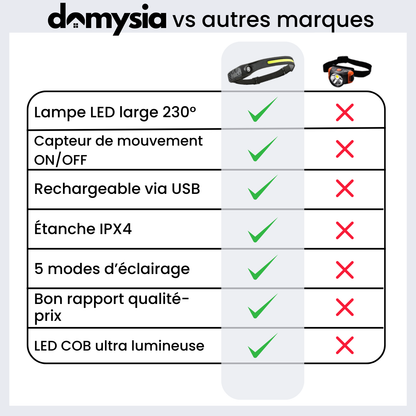 Domysia™ Lampe frontale