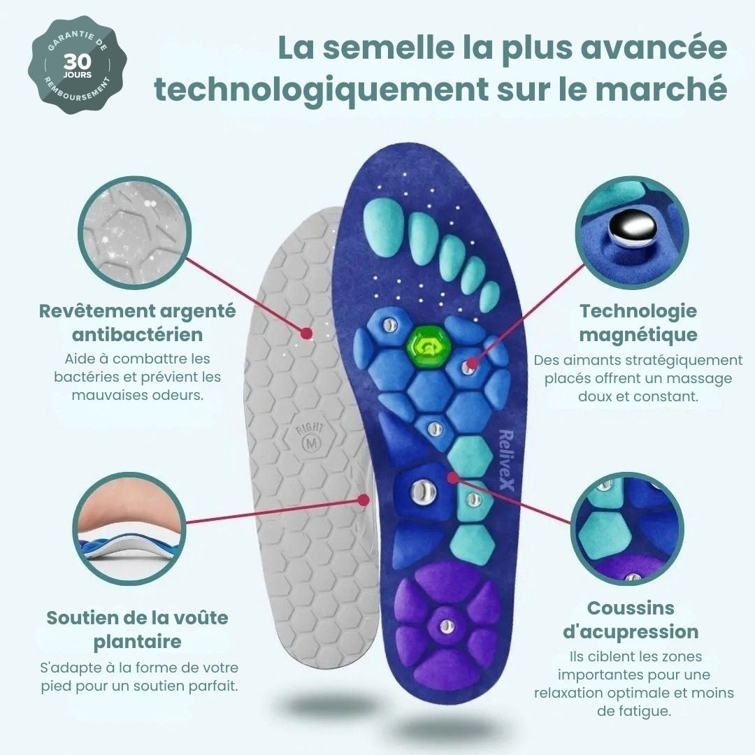 Semelles magnétiques ReliveX™