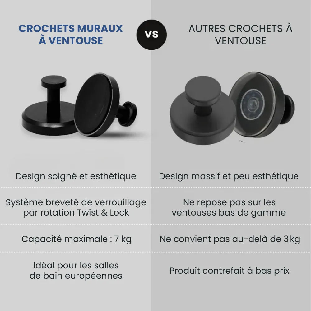 Crochets muraux à ventouse