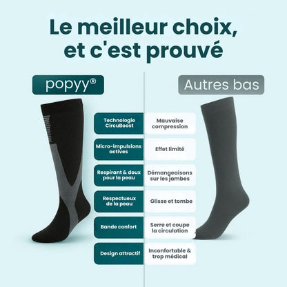 Bas de contention NivaLeg® pour jambes lourdes et douloureuses