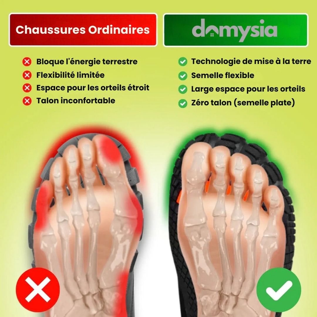 Motion Ground™ – Chaussures minimalistes à semelles de cuivre pour un équilibre naturel (Unisexe)