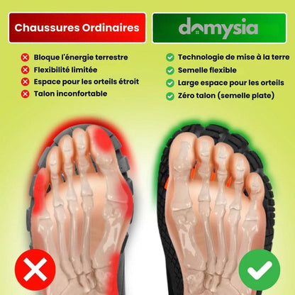 Motion Ground™ – Chaussures minimalistes à semelles de cuivre pour un équilibre naturel (Unisexe)