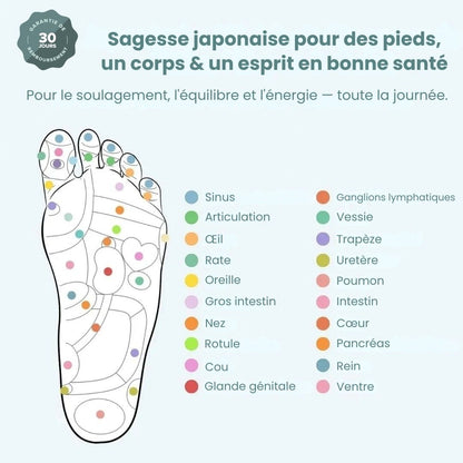 Semelles magnétiques ReliveX™