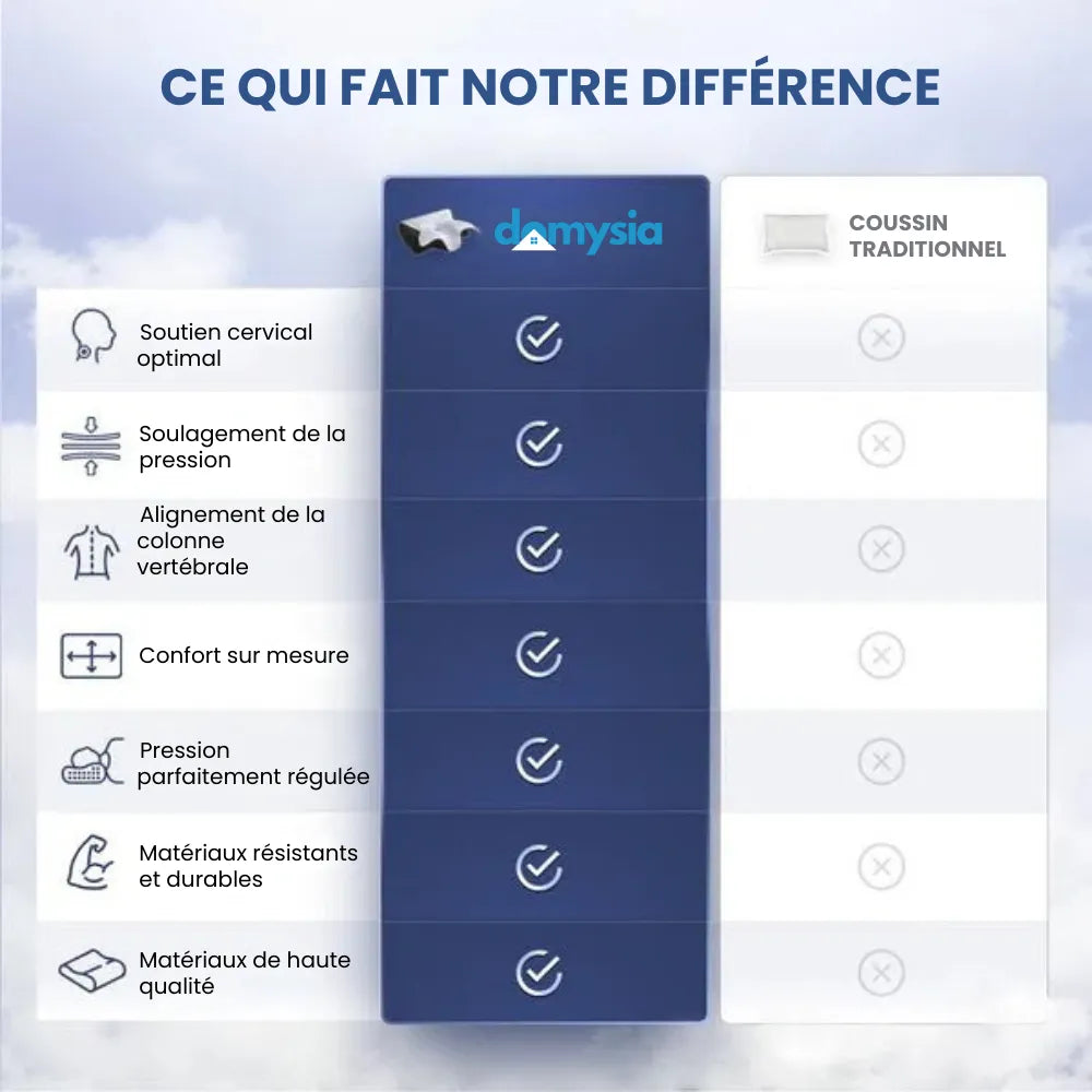 Coussin Cervical Ergonomique en Mémoire de Forme